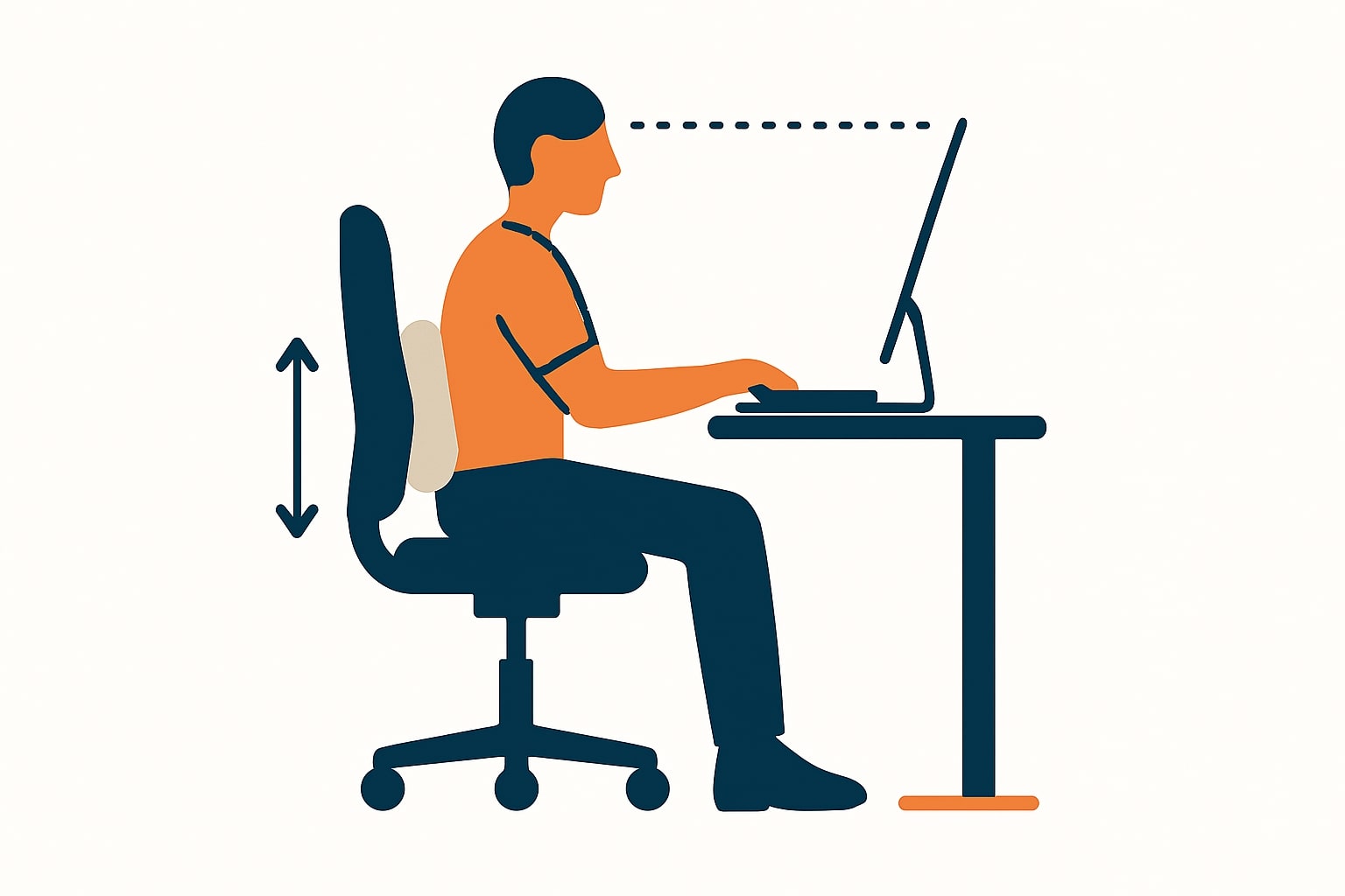 Ilustrasi posisi duduk ergonomis dengan kaki menapak, sandaran pinggang, dan layar sejajar pandangan.